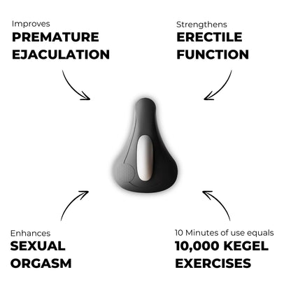 PelviSeat™ - EMS Pelvic Floor Trainer